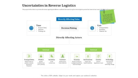 Reverse Logistics Management Uncertainties In Reverse Logistics Ppt Professional Example Introduction PDF