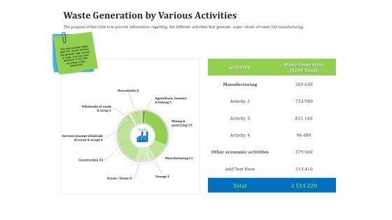 Reverse Logistics Management Waste Generation By Various Activities Ppt Portfolio Shapes PDF