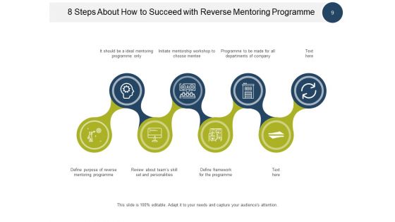 Reverse Mentoring Program Business Engagement Ppt PowerPoint Presentation Complete Deck