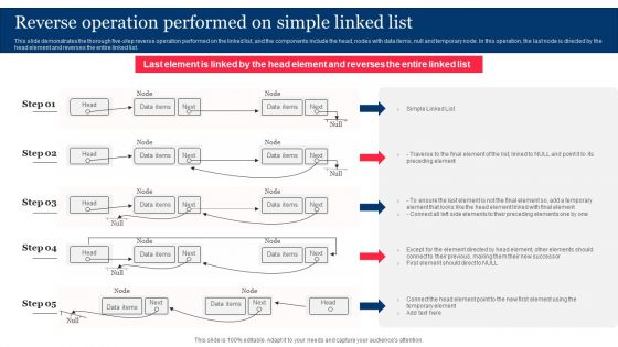 Reverse Operation Performed On Simple Linked List Integrating Linked Data To Enhance Operational Elements PDF