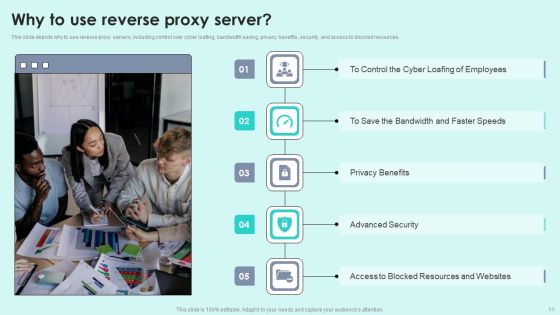 Reverse Proxy For Load Balancing Ppt PowerPoint Presentation Complete Deck With Slides Slide11