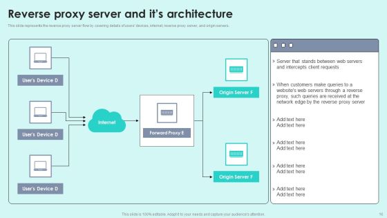 Reverse Proxy For Load Balancing Ppt PowerPoint Presentation Complete Deck With Slides Slide16