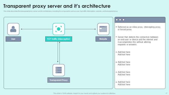 Reverse Proxy For Load Balancing Ppt PowerPoint Presentation Complete Deck With Slides Slide17