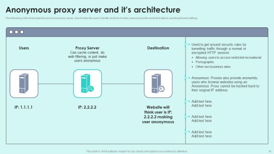 Reverse Proxy For Load Balancing Ppt PowerPoint Presentation Complete Deck With Slides Slide18