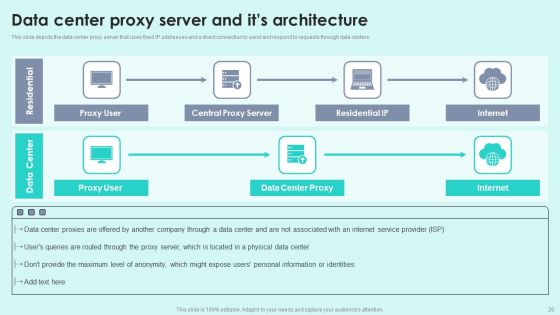 Reverse Proxy For Load Balancing Ppt PowerPoint Presentation Complete Deck With Slides Slide20