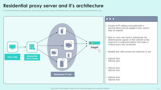 Reverse Proxy For Load Balancing Ppt PowerPoint Presentation Complete Deck With Slides Slide21