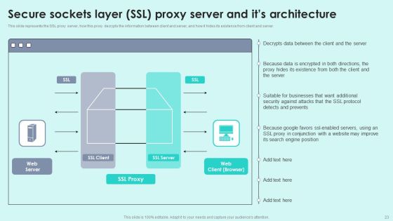Reverse Proxy For Load Balancing Ppt PowerPoint Presentation Complete Deck With Slides Slide23