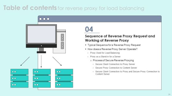 Reverse Proxy For Load Balancing Ppt PowerPoint Presentation Complete Deck With Slides Slide24