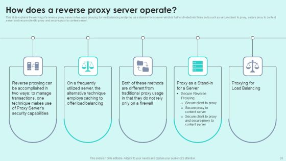 Reverse Proxy For Load Balancing Ppt PowerPoint Presentation Complete Deck With Slides Slide26