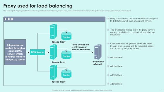 Reverse Proxy For Load Balancing Ppt PowerPoint Presentation Complete Deck With Slides Slide27