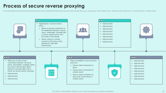 Reverse Proxy For Load Balancing Ppt PowerPoint Presentation Complete Deck With Slides Slide29