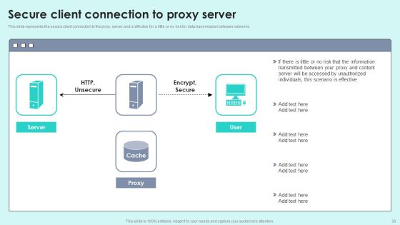 Reverse Proxy For Load Balancing Ppt PowerPoint Presentation Complete Deck With Slides Slide30