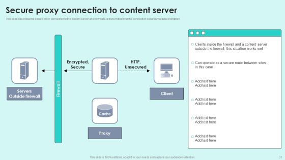 Reverse Proxy For Load Balancing Ppt PowerPoint Presentation Complete Deck With Slides Slide31