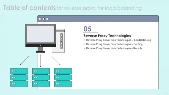 Reverse Proxy For Load Balancing Ppt PowerPoint Presentation Complete Deck With Slides