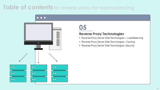 Reverse Proxy For Load Balancing Ppt PowerPoint Presentation Complete Deck With Slides Slide33