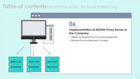 Reverse Proxy For Load Balancing Ppt PowerPoint Presentation Complete Deck With Slides