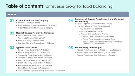 Reverse Proxy For Load Balancing Ppt PowerPoint Presentation Complete Deck With Slides Slide03