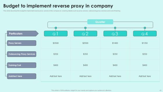 Reverse Proxy For Load Balancing Ppt PowerPoint Presentation Complete Deck With Slides Slide43