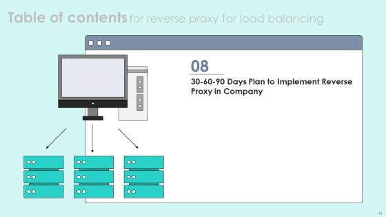 Reverse Proxy For Load Balancing Ppt PowerPoint Presentation Complete Deck With Slides Slide44