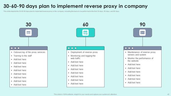 Reverse Proxy For Load Balancing Ppt PowerPoint Presentation Complete Deck With Slides Slide45