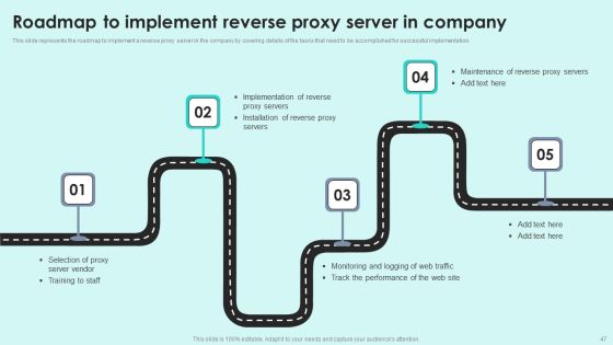 Reverse Proxy For Load Balancing Ppt PowerPoint Presentation Complete Deck With Slides Slide47