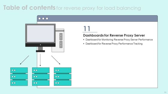 Reverse Proxy For Load Balancing Ppt PowerPoint Presentation Complete Deck With Slides Slide51