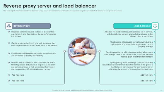 Reverse Proxy For Load Balancing Ppt PowerPoint Presentation Complete Deck With Slides Slide59
