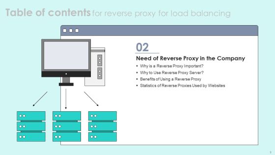 Reverse Proxy For Load Balancing Ppt PowerPoint Presentation Complete Deck With Slides Slide09