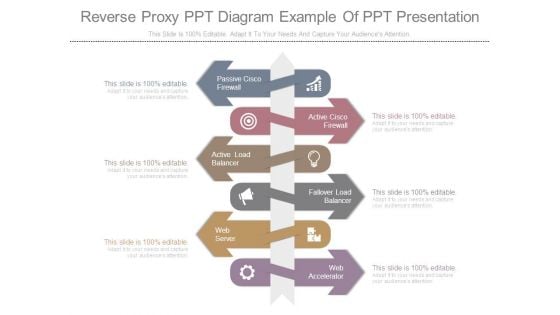 Reverse Proxy Ppt Diagram Example Of Ppt Presentation