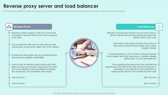 Reverse Proxy Server And Load Balancer Reverse Proxy For Load Balancing Guidelines PDF