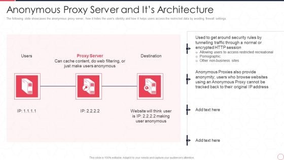 Reverse Proxy Server IT Anonymous Proxy Server And Its Architecture Ppt Infographic Template Icon PDF