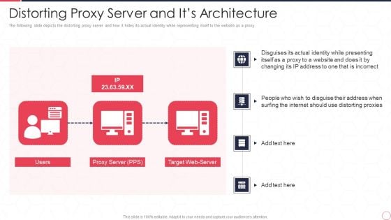 Reverse Proxy Server IT Distorting Proxy Server And Its Architecture Ppt Slides Show PDF