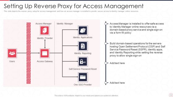 Reverse Proxy Server IT Ppt PowerPoint Presentation Complete Deck With Slides