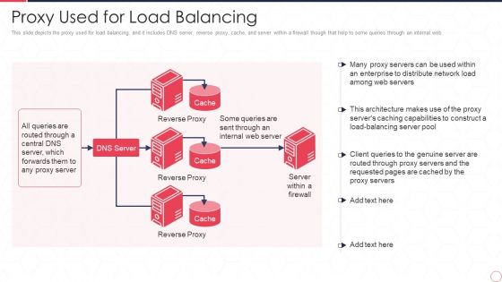 Reverse Proxy Server IT Proxy Used For Load Balancing Ppt Show Design Inspiration PDF