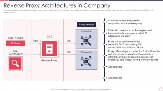 Reverse Proxy Server IT Reverse Proxy Architectures In Company Ppt Professional Ideas PDF