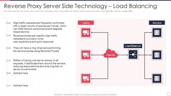 Reverse Proxy Server IT Reverse Proxy Server Side Technology Load Balancing Ppt Summary Format Ideas PDF Reverse Proxy Server IT Reverse Proxy Server Side Technology Load Balancing Ppt Summary Format Ideas PDF