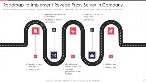 Reverse Proxy Server IT Roadmap To Implement Reverse Proxy Server In Company Ppt Portfolio Picture PDF Reverse Proxy Server IT Roadmap To Implement Reverse Proxy Server In Company Ppt Portfolio Picture PDF