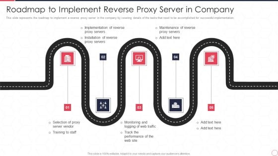 Reverse Proxy Server IT Roadmap To Implement Reverse Proxy Server In Company Ppt Portfolio Picture PDF