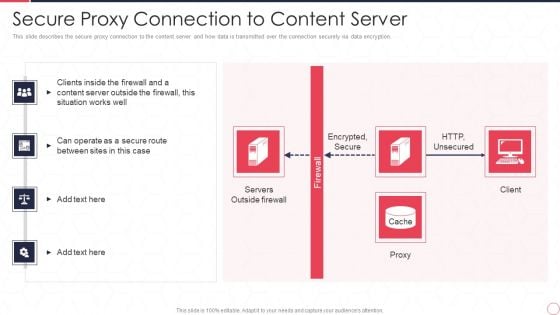 Reverse Proxy Server IT Secure Proxy Connection To Content Server Ppt Gallery Brochure PDF