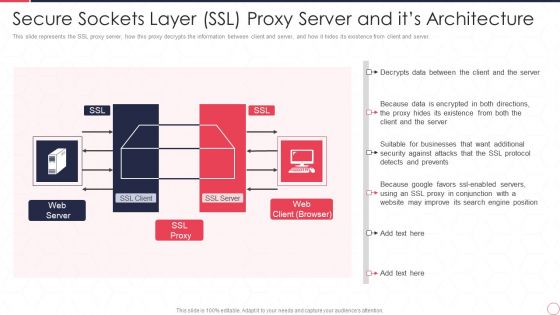 Reverse Proxy Server IT Secure Sockets Layer Ssl Proxy Server And Its Architecture Ppt Inspiration Outline PDF