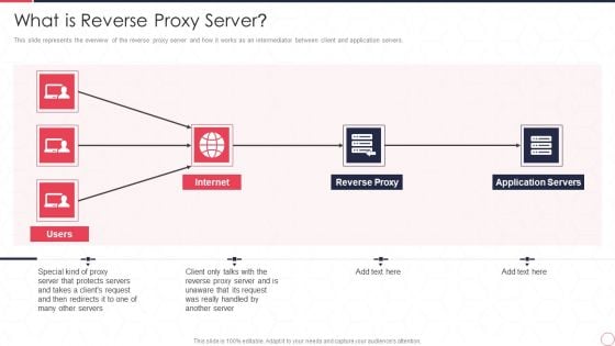 Reverse Proxy Server IT What Is Reverse Proxy Server Ppt Ideas Background Image PDF