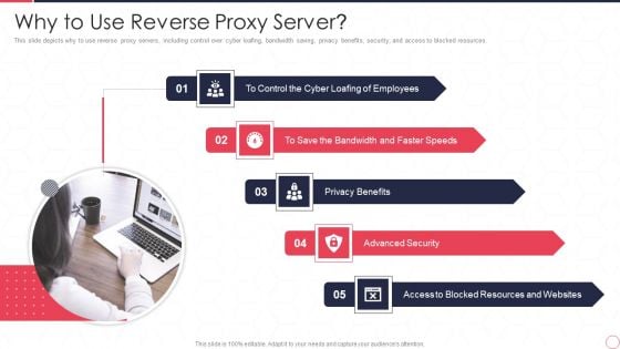 Reverse Proxy Server IT Why To Use Reverse Proxy Server Ppt Gallery Good PDF