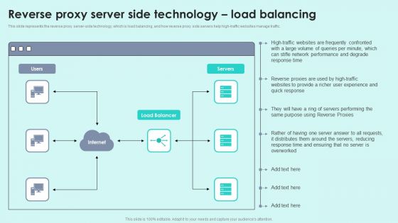 Reverse Proxy Server Side Technology Load Balancing Reverse Proxy For Load Balancing Guidelines PDF