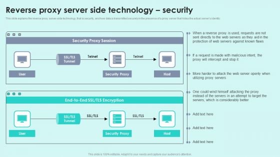 Reverse Proxy Server Side Technology Security Reverse Proxy For Load Balancing Portrait PDF