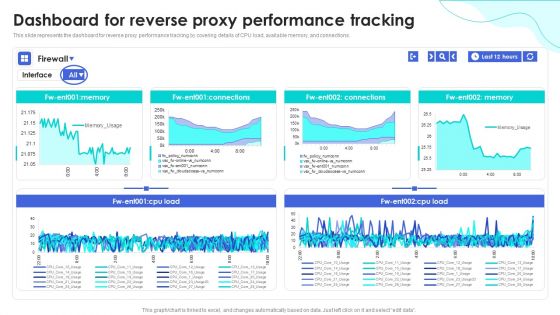 Reverse Proxy Web Server Dashboard For Reverse Proxy Performance Tracking Elements PDF