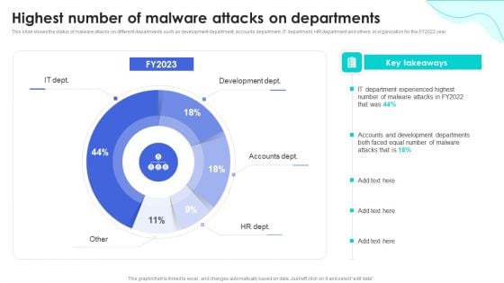 Reverse Proxy Web Server Highest Number Of Malware Attacks On Departments Formats PDF