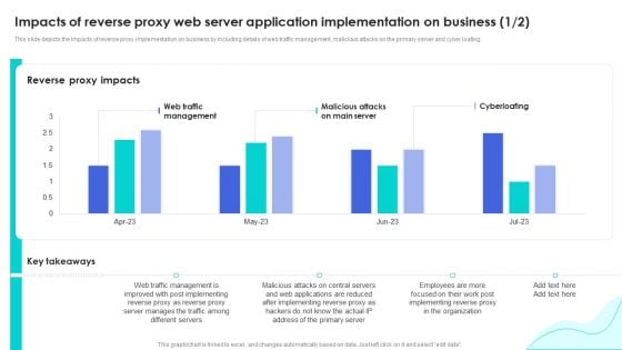 Reverse Proxy Web Server Impacts Of Reverse Proxy Web Server Application Inspiration PDF