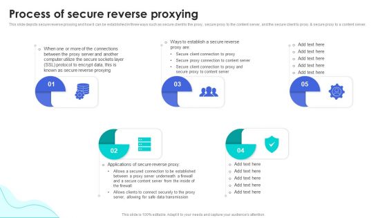 Reverse Proxy Web Server Process Of Secure Reverse Proxying Ppt Gallery Themes PDF