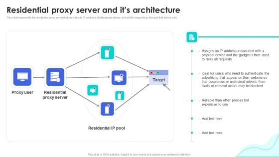 Reverse Proxy Web Server Residential Proxy Server And Its Architecture Slides PDF