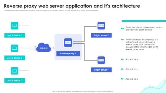 Reverse Proxy Web Server Reverse Proxy Web Server Application And Its Architecture Professional PDF